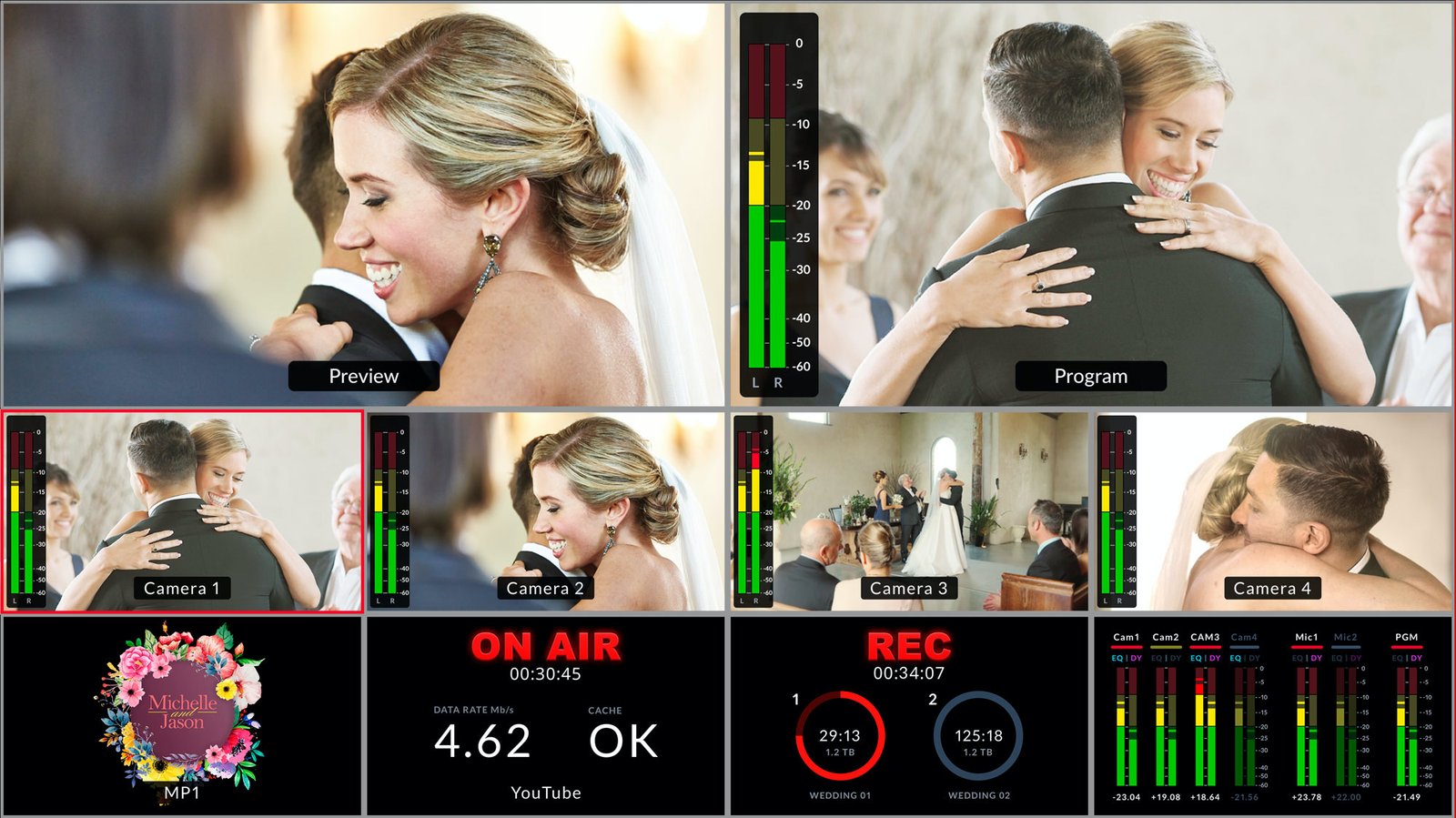 Multiview del ATEM Mini Pro